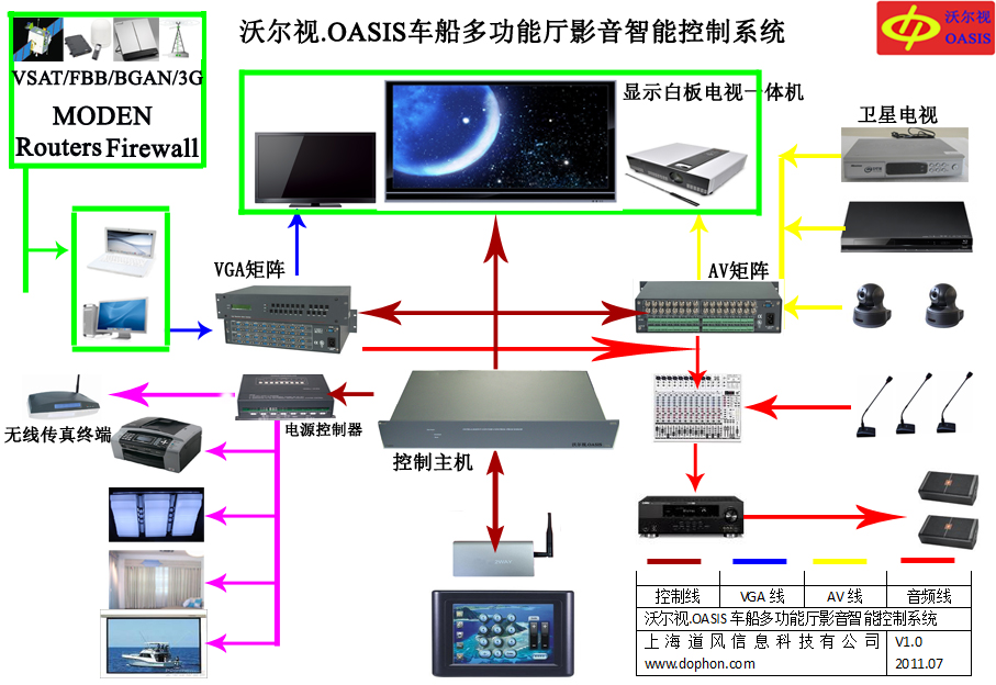 道风 沃尔视OASIS 多媒体多功能系统集成